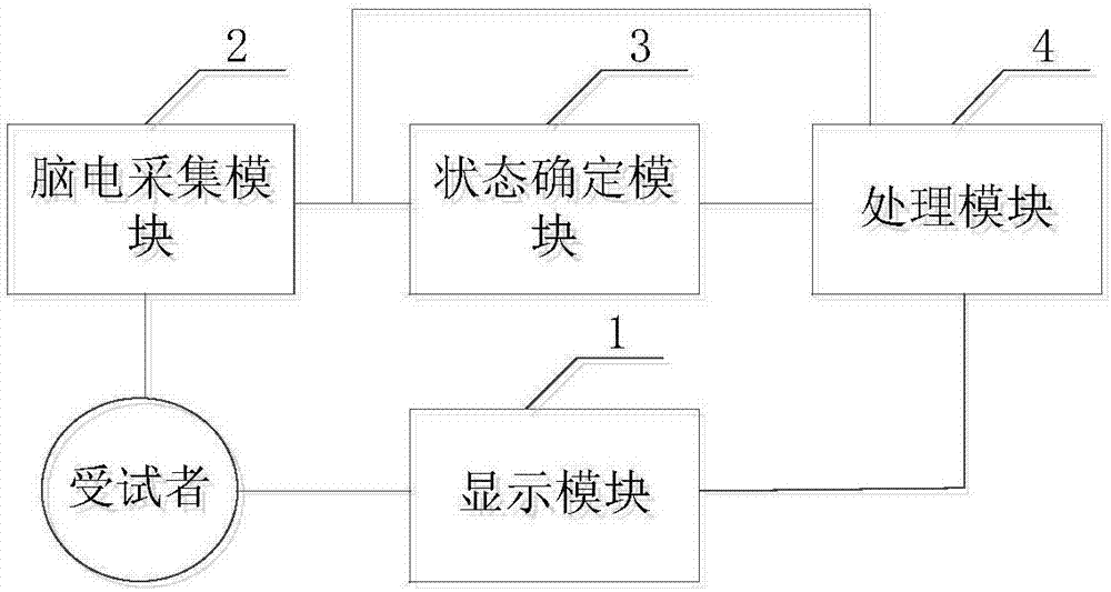 Multi-state brain-machine interface system