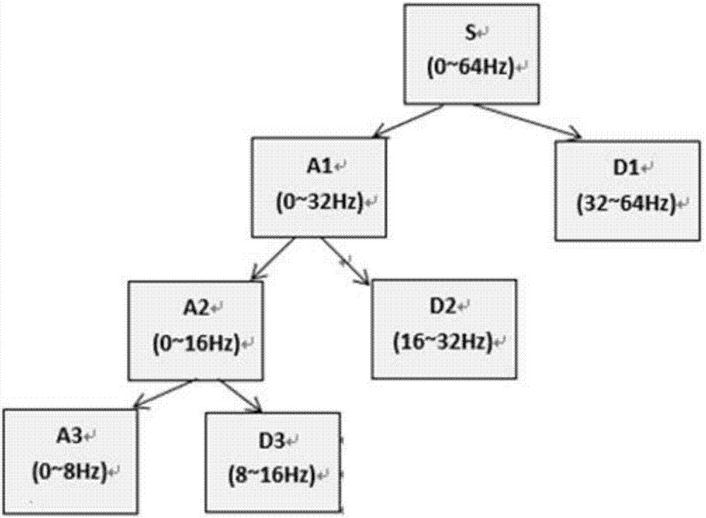 Multi-state brain-machine interface system