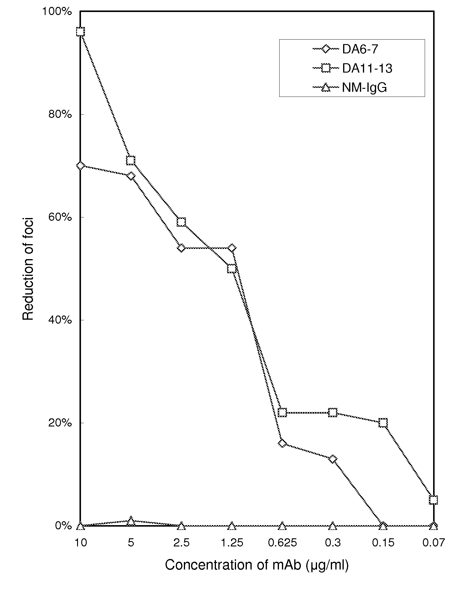 Antigen of Dengue Virus Type 1