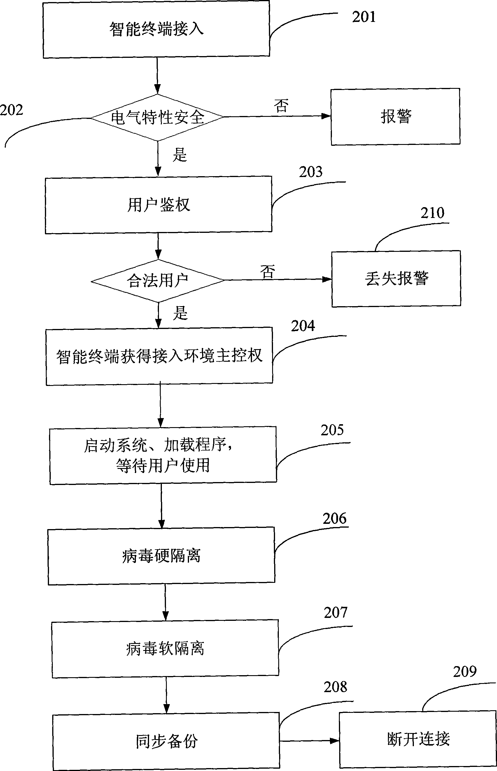 Soft computer and implementing method