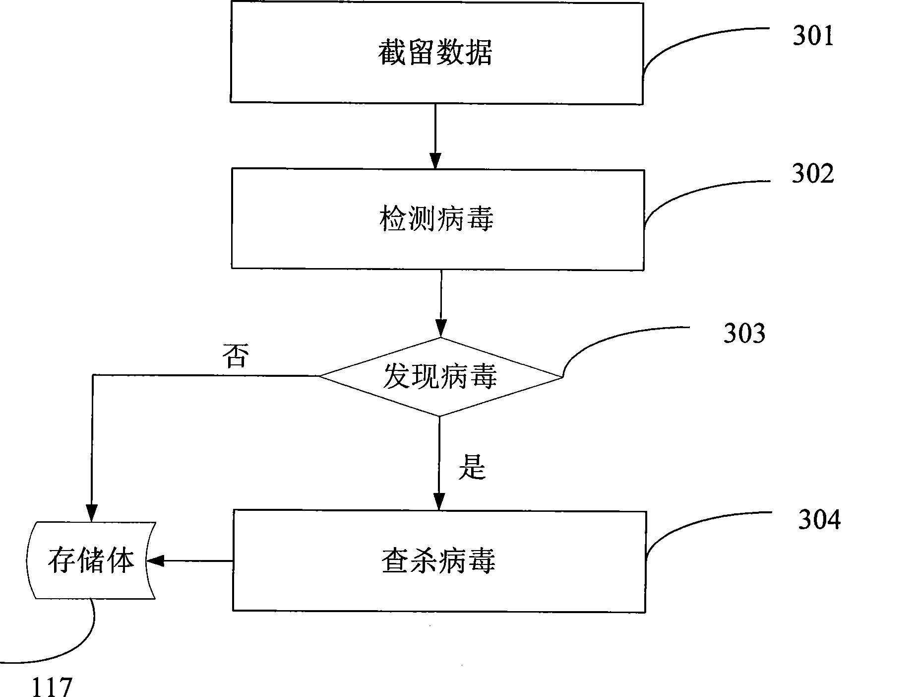 Soft computer and implementing method