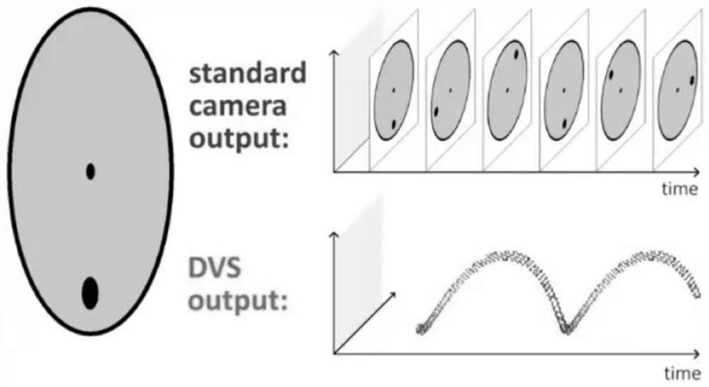 Parkinson hand tremor identification method based on event camera