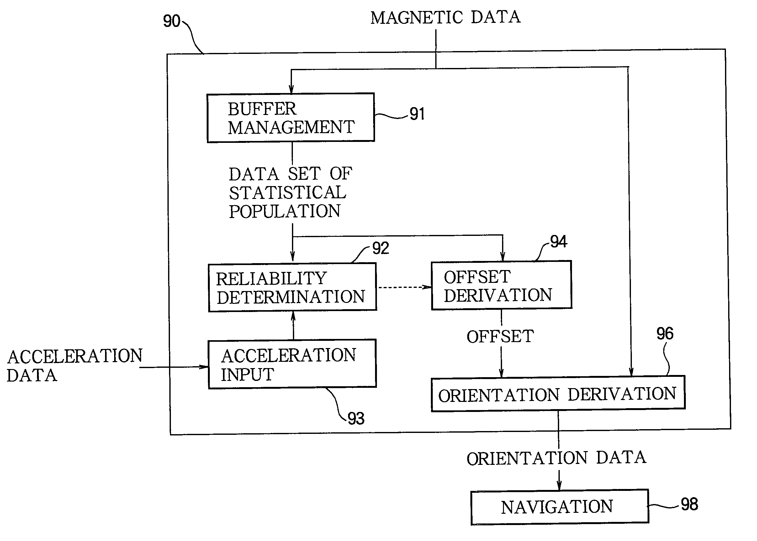 Magnetic data processing device, magnetic data processing method, and magnetic data processing program