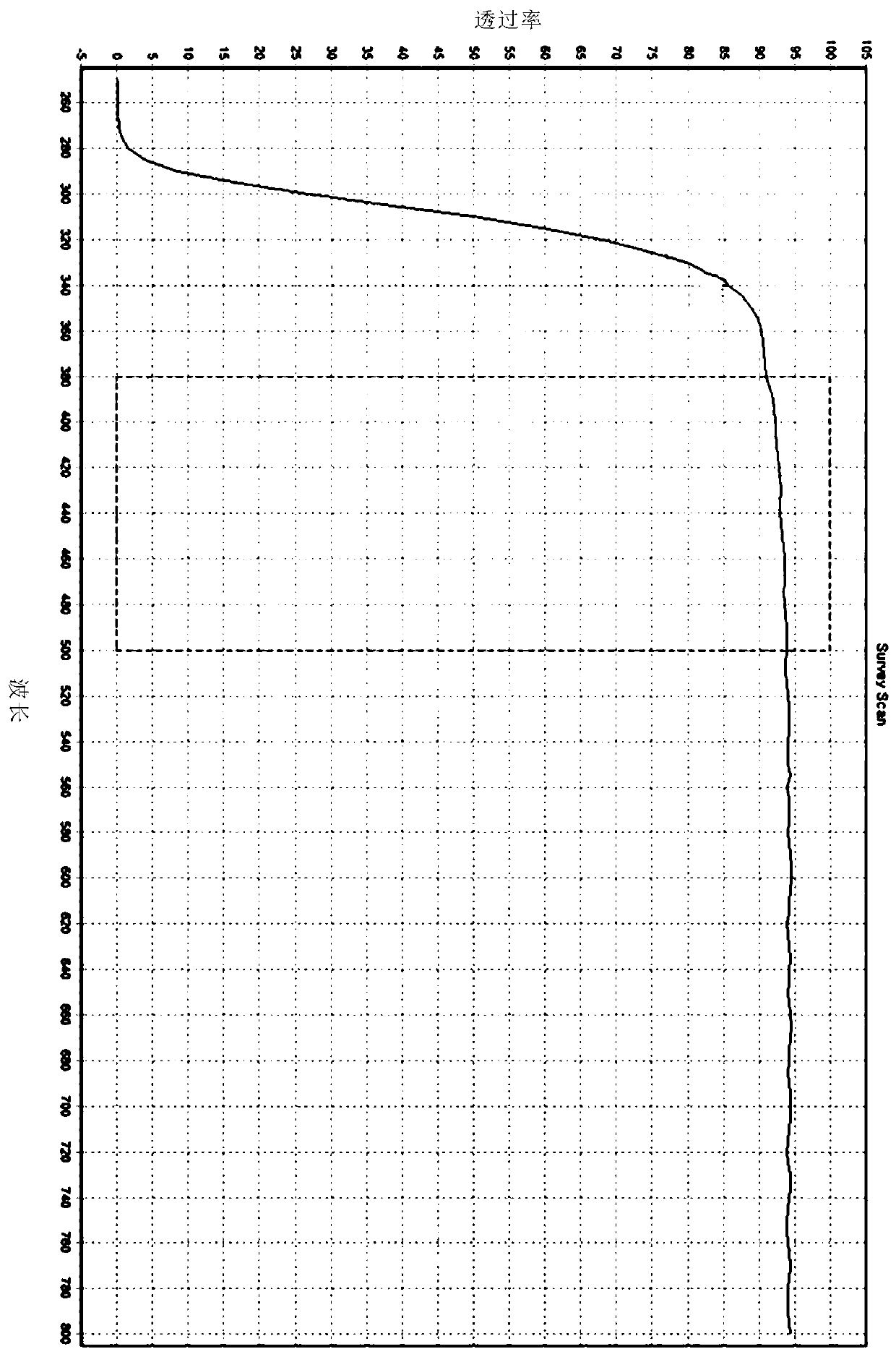 Blue light-blocking soft contact lens, and method for manufacturing same