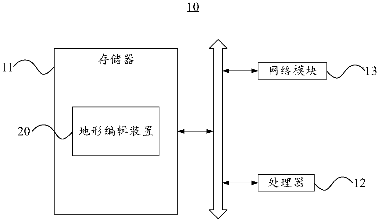 Terrain editing method and device