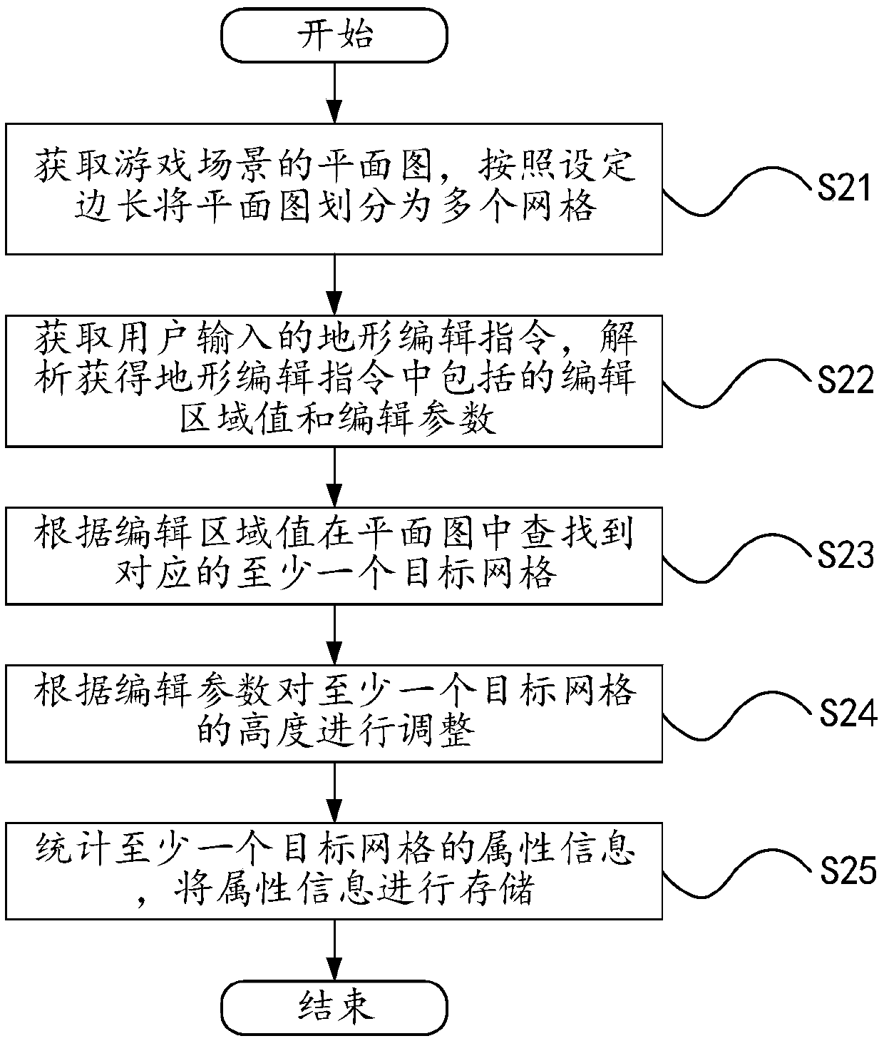 Terrain editing method and device