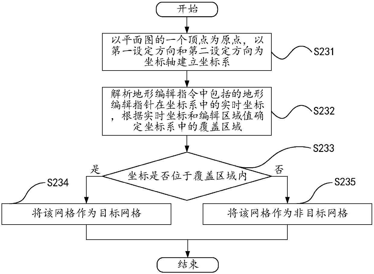 Terrain editing method and device