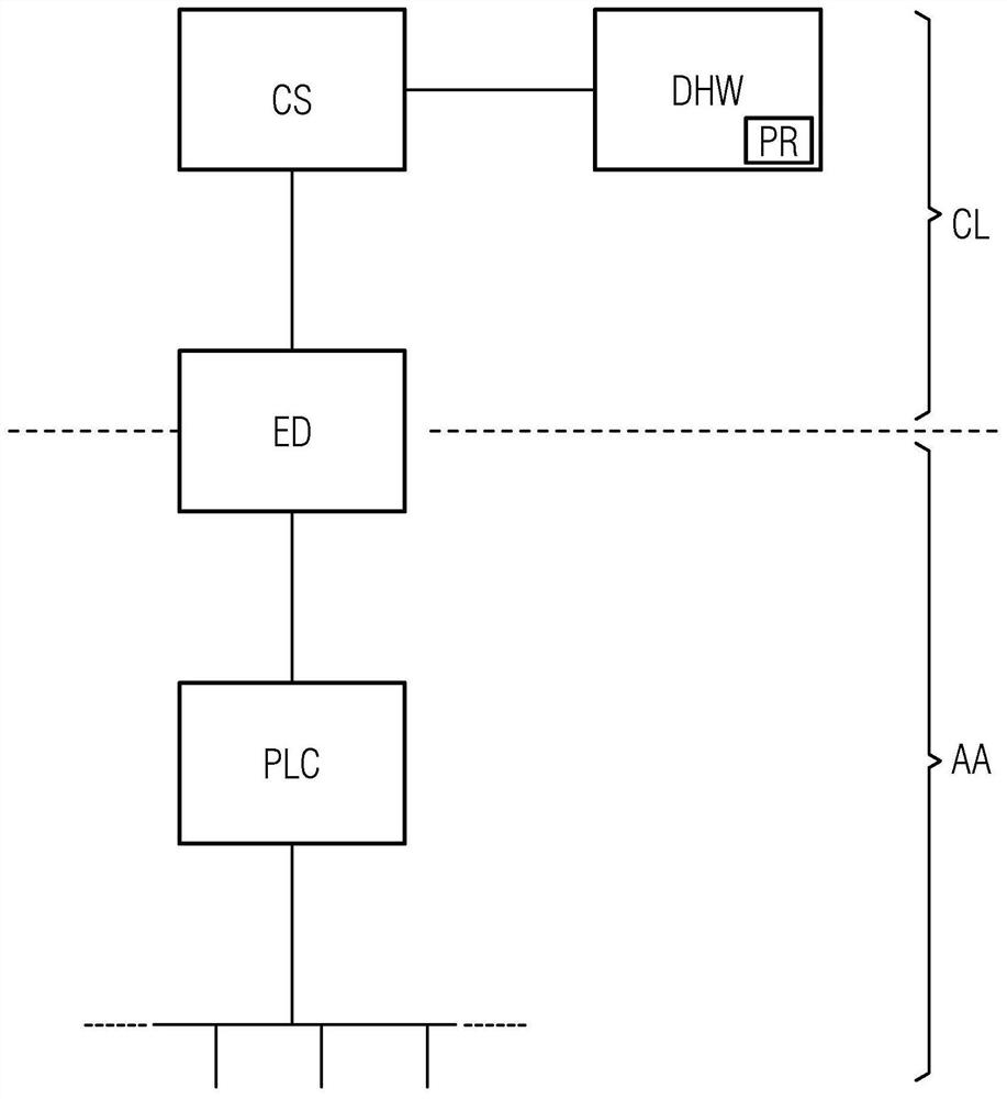 System and method for secure execution of an automation program in a cloud computation environment