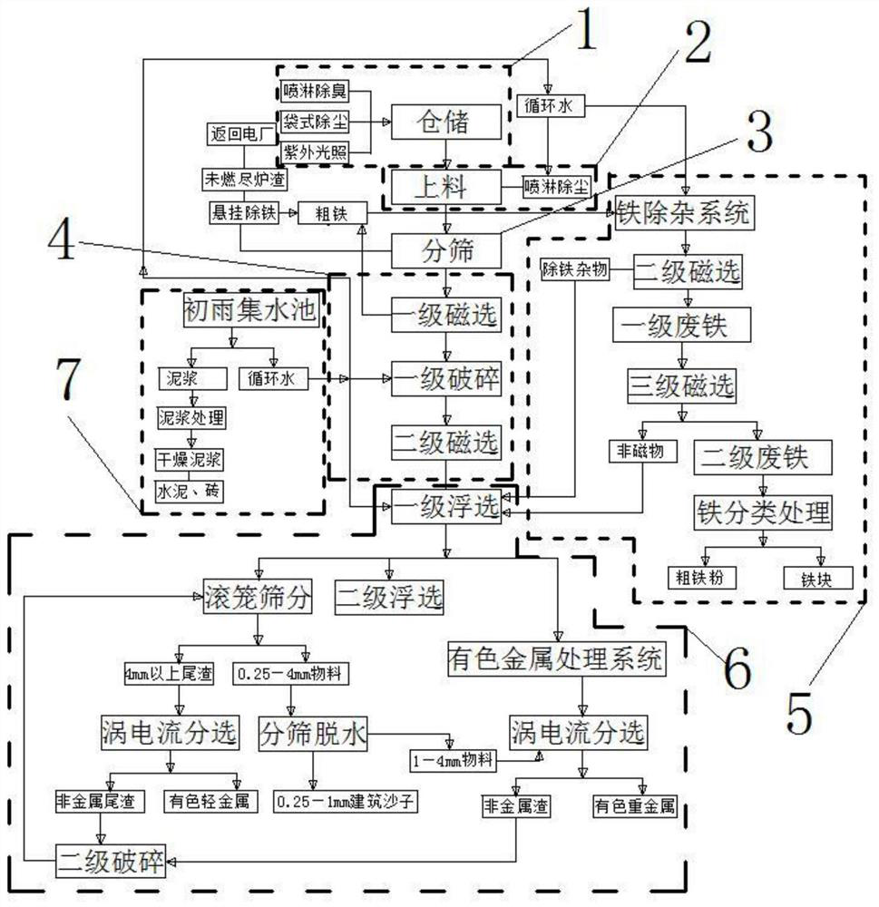 A wet-process resource utilization system for domestic waste incineration power plant slag