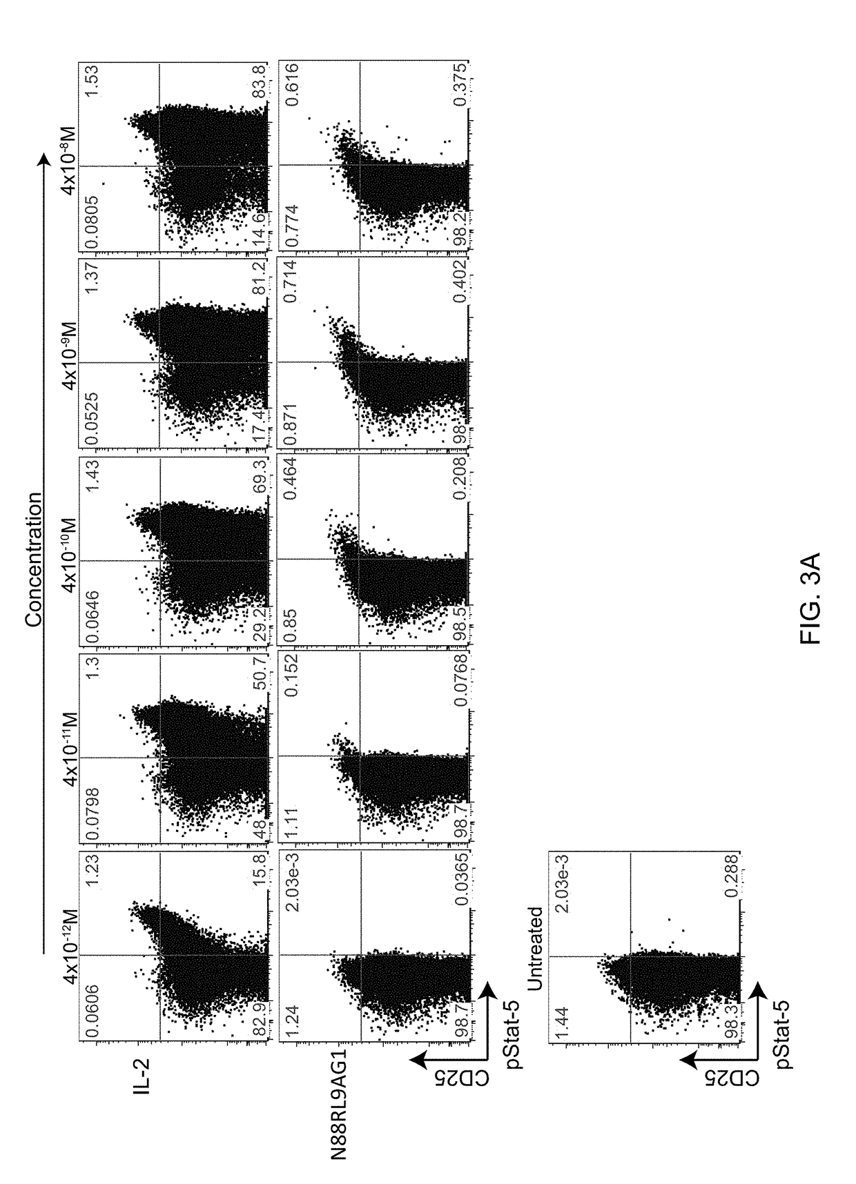 Molecules that selectively activate regulatory t cells for the treatment of autoimmune diseases