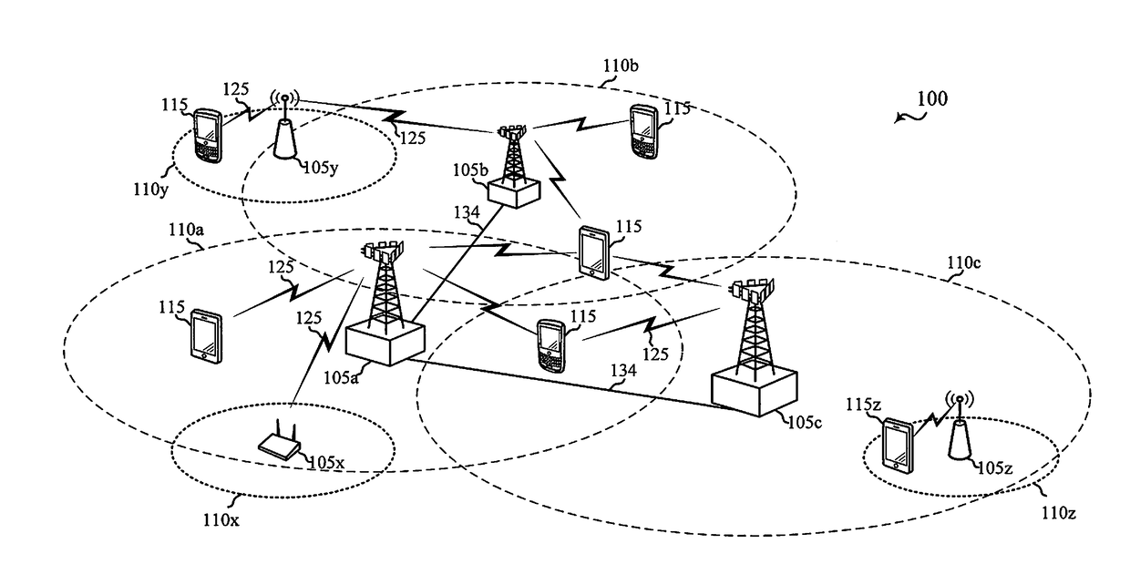 Control resource set group design for improved communications devices, systems, and networks