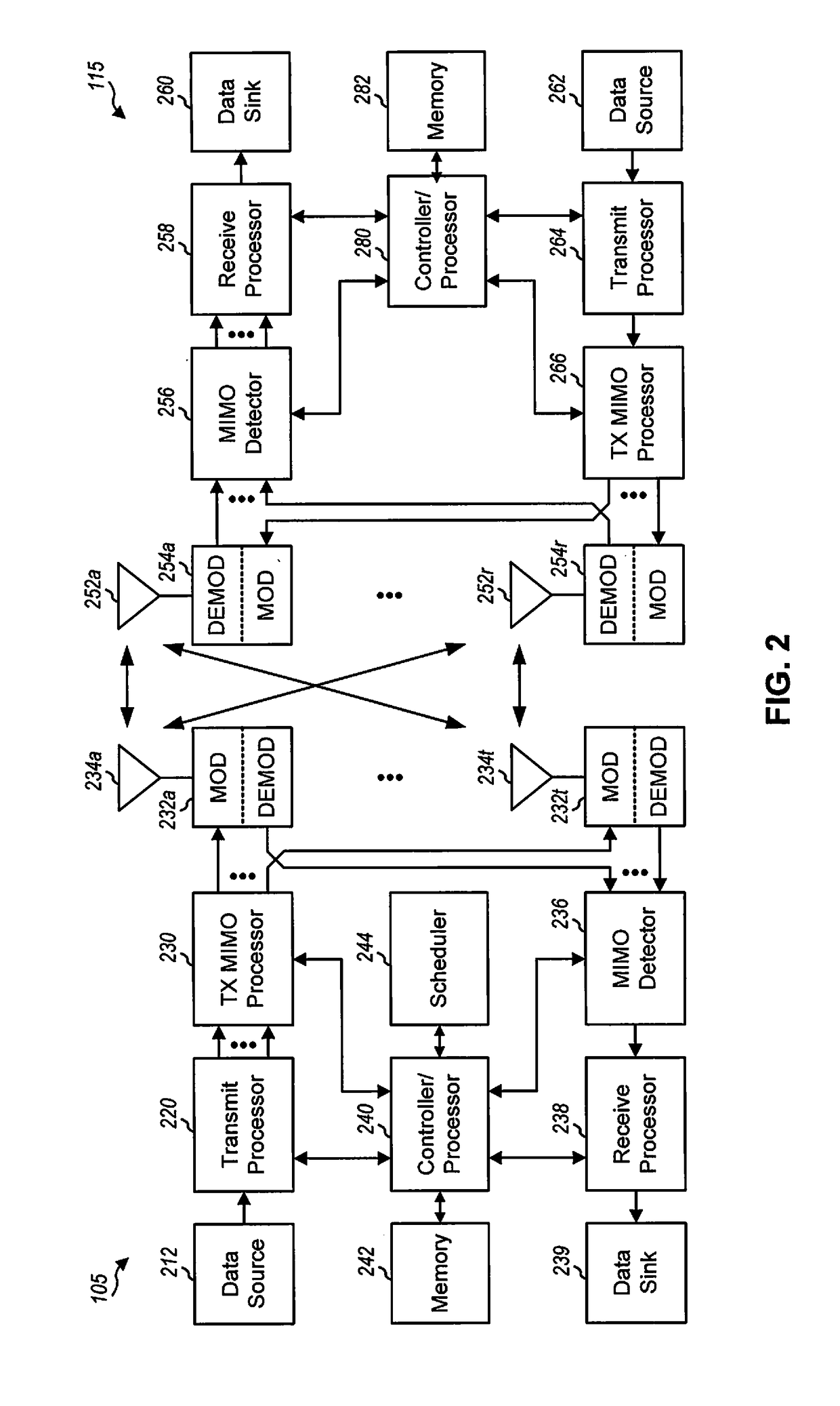 Control resource set group design for improved communications devices, systems, and networks