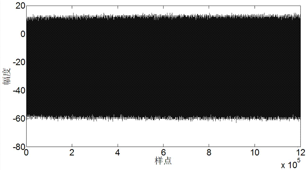 Method and system for illegal invasion identification base on wireless network signal CO complexity