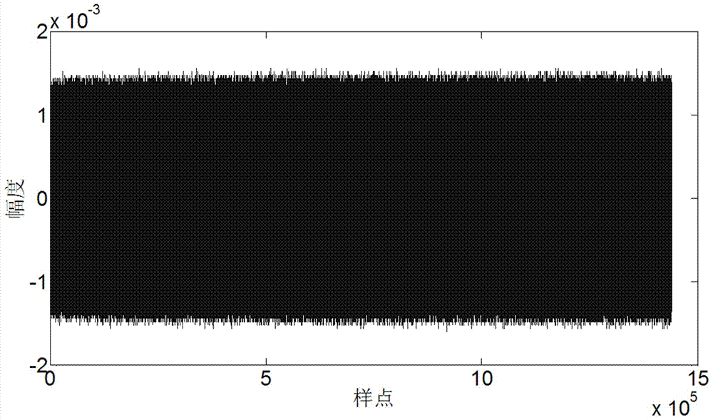 Method and system for illegal invasion identification base on wireless network signal CO complexity