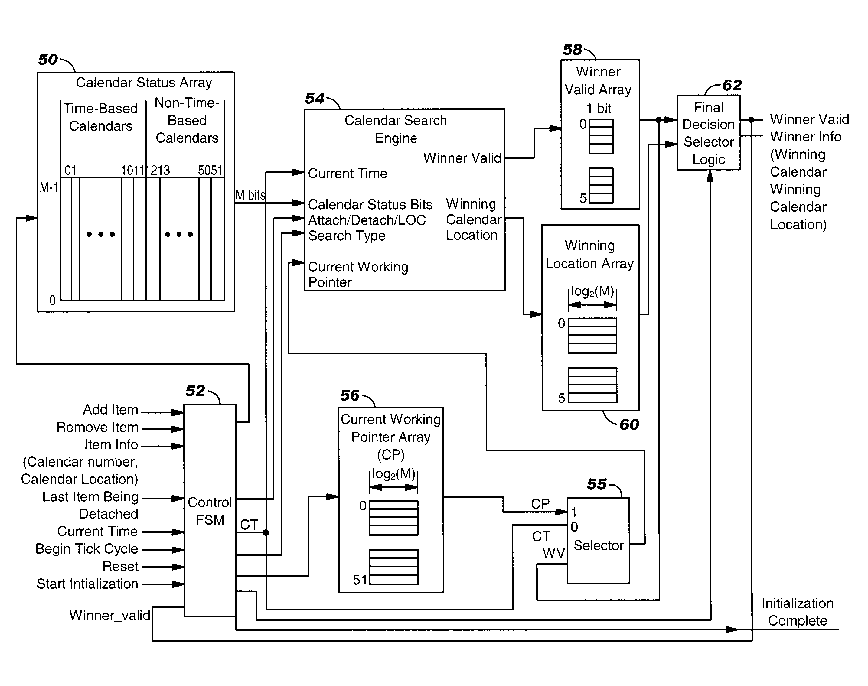 Apparatus and method to coordinate calendar searches in a network scheduler