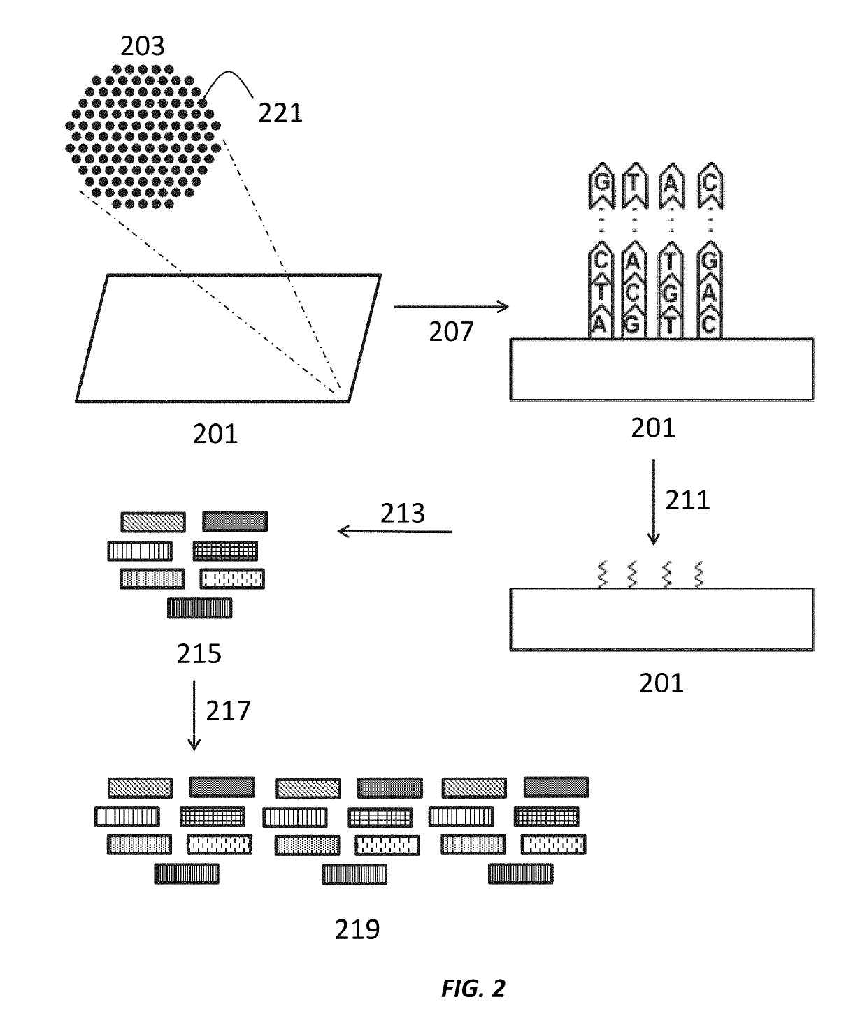 Heated nanowells for polynucleotide synthesis