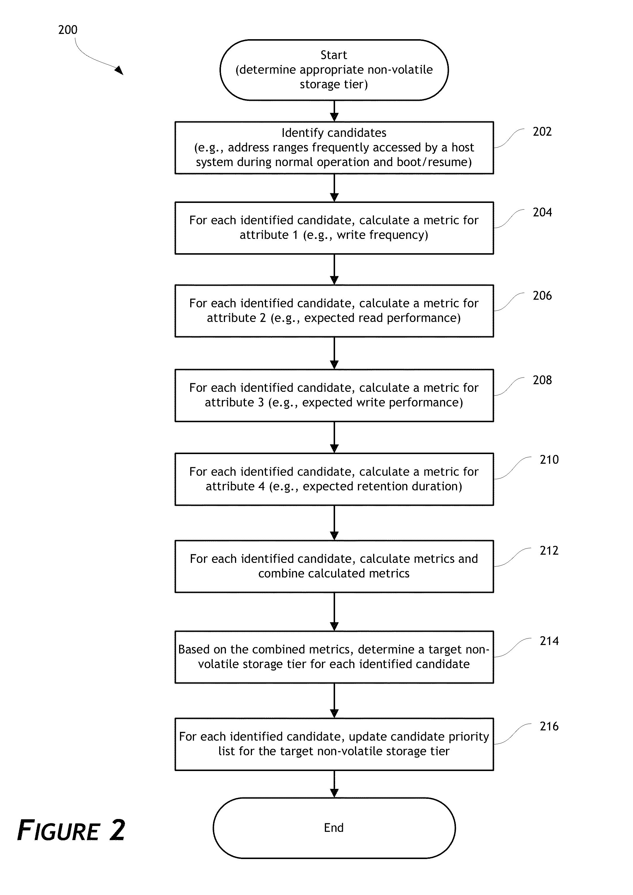 Disk drive data caching using a multi-tiered memory