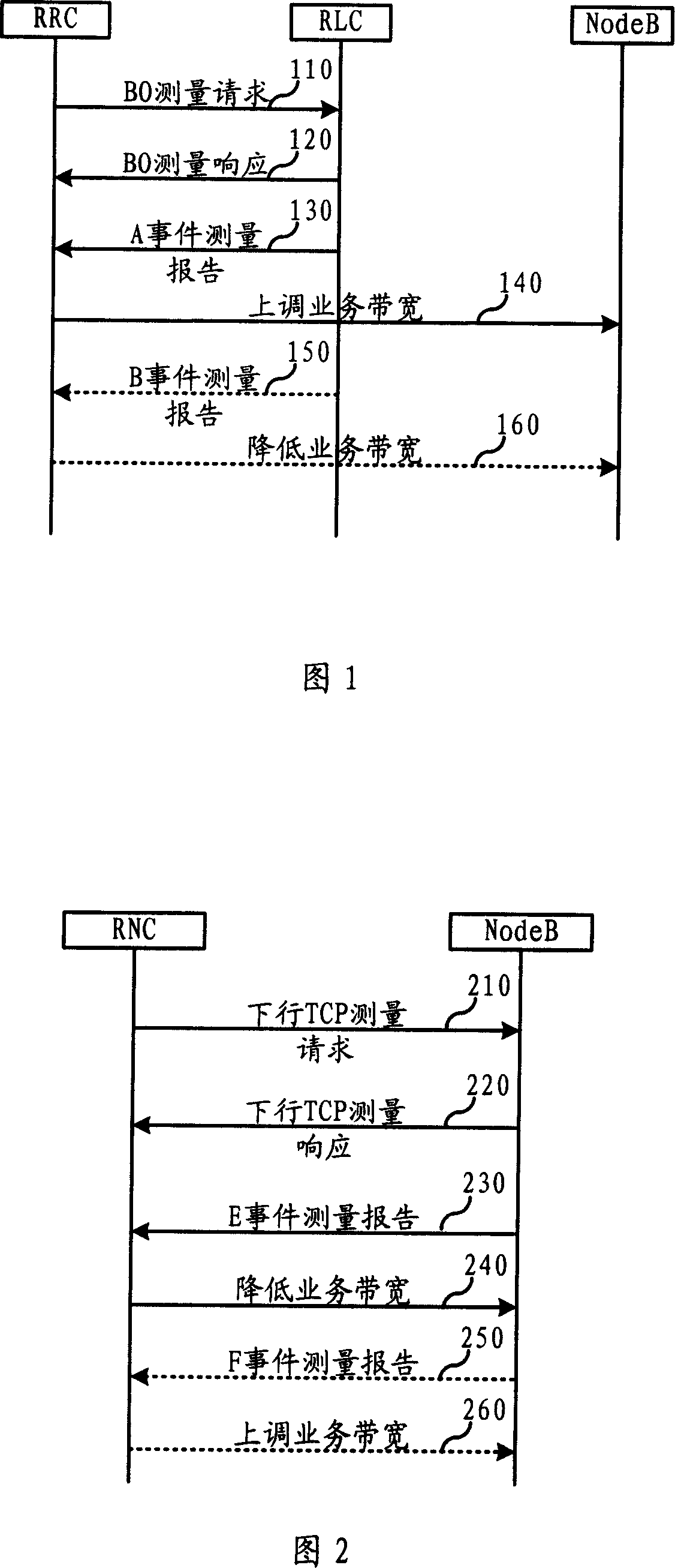 Method and its system for radio network broad band regulation