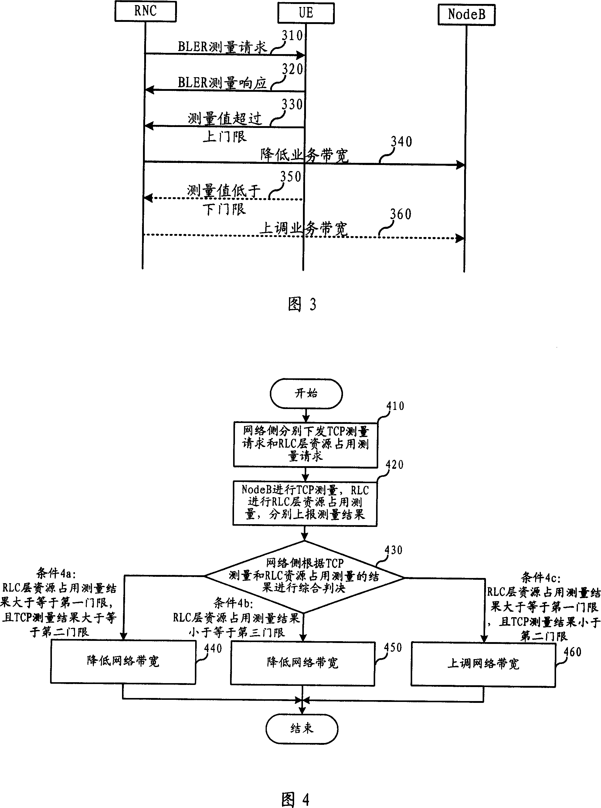 Method and its system for radio network broad band regulation