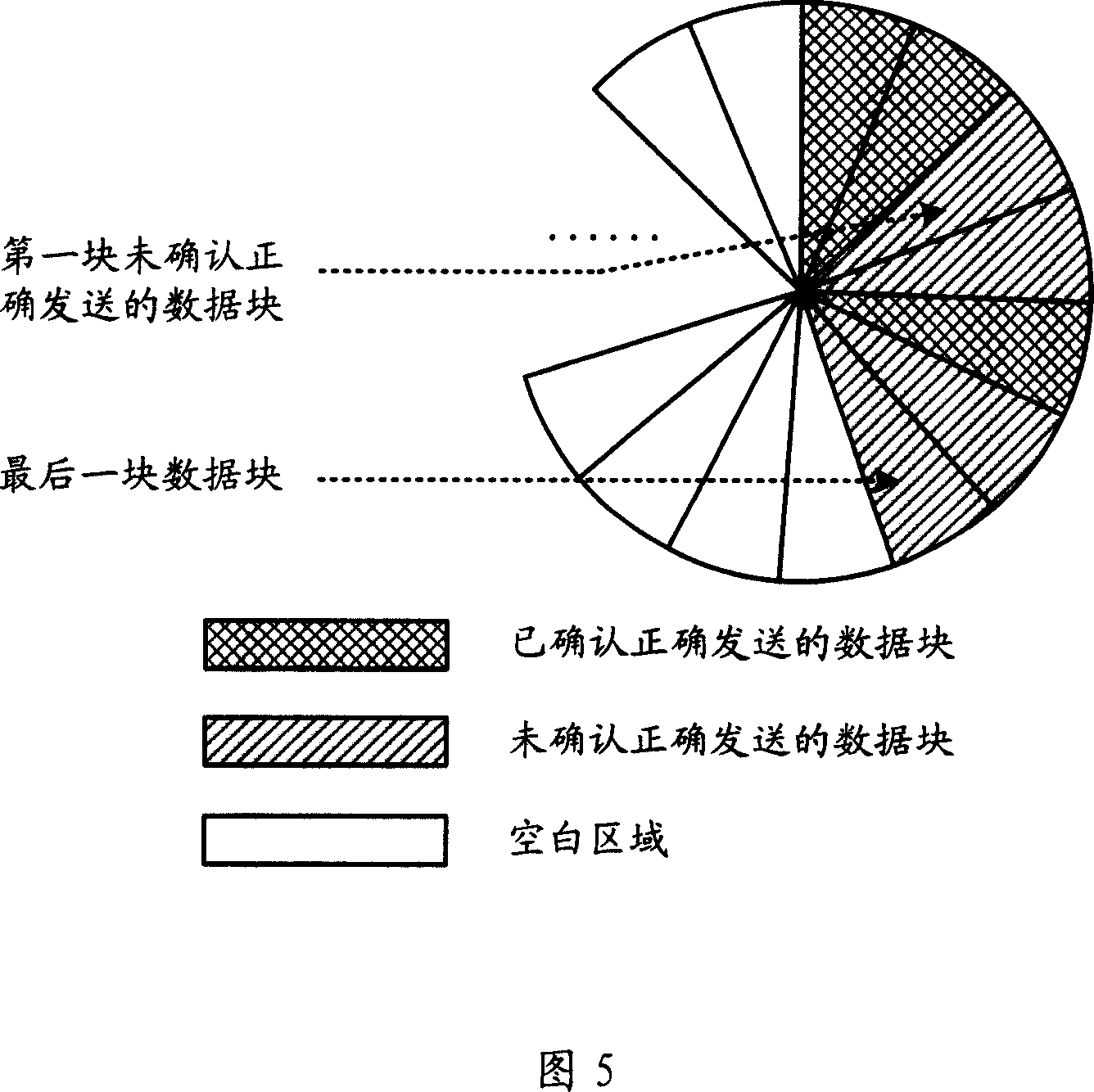 Method and its system for radio network broad band regulation