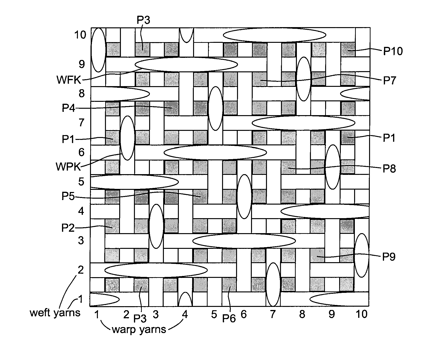 Structured Forming Fabric, Papermaking Machine, and Method