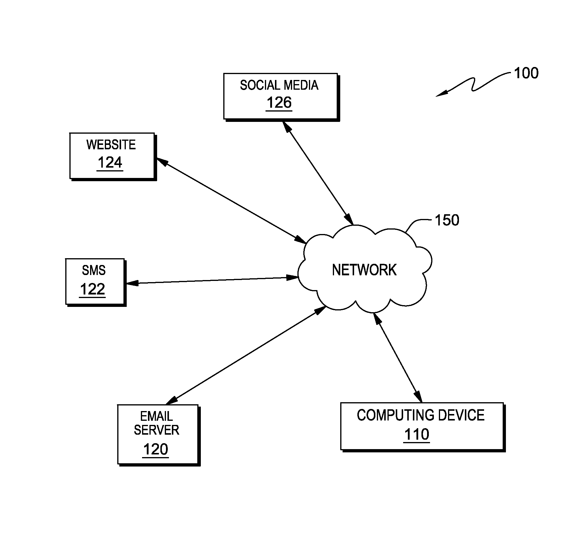 Enhanced notification for relevant communications