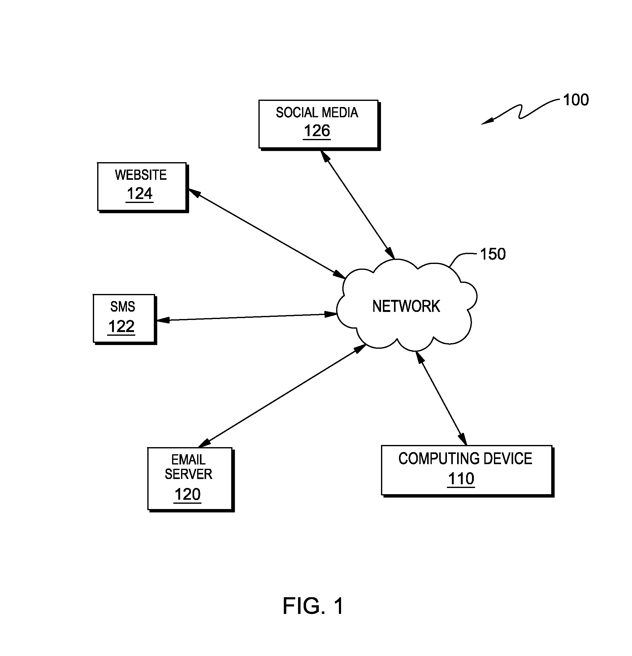 Enhanced notification for relevant communications