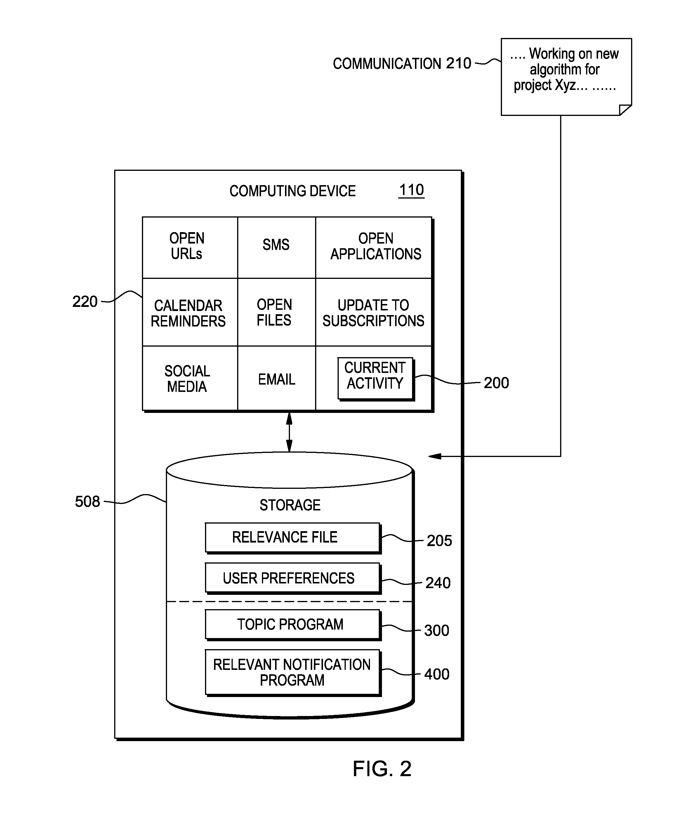 Enhanced notification for relevant communications