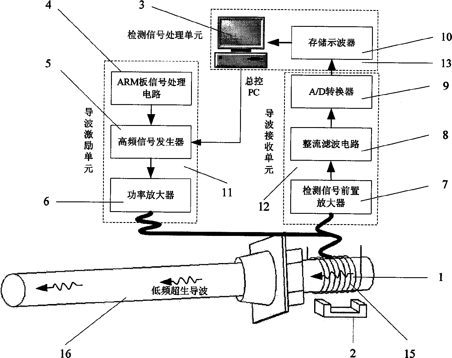 Ferromagnet magnetostrictive effect-based method for testing length of anchor rod