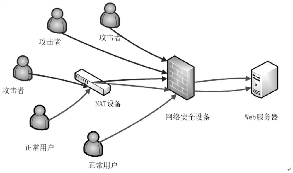 Ddos attack defense method and device based on browser fingerprint recognition