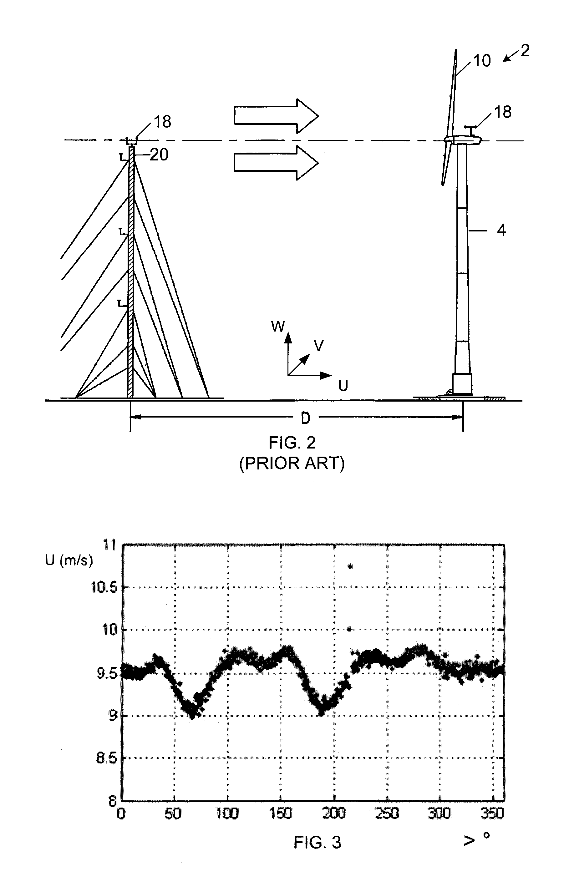 Wind turbine anemometry compensation