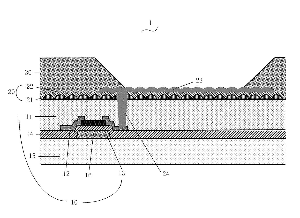 Pixel structure, manufacturing method and display panel