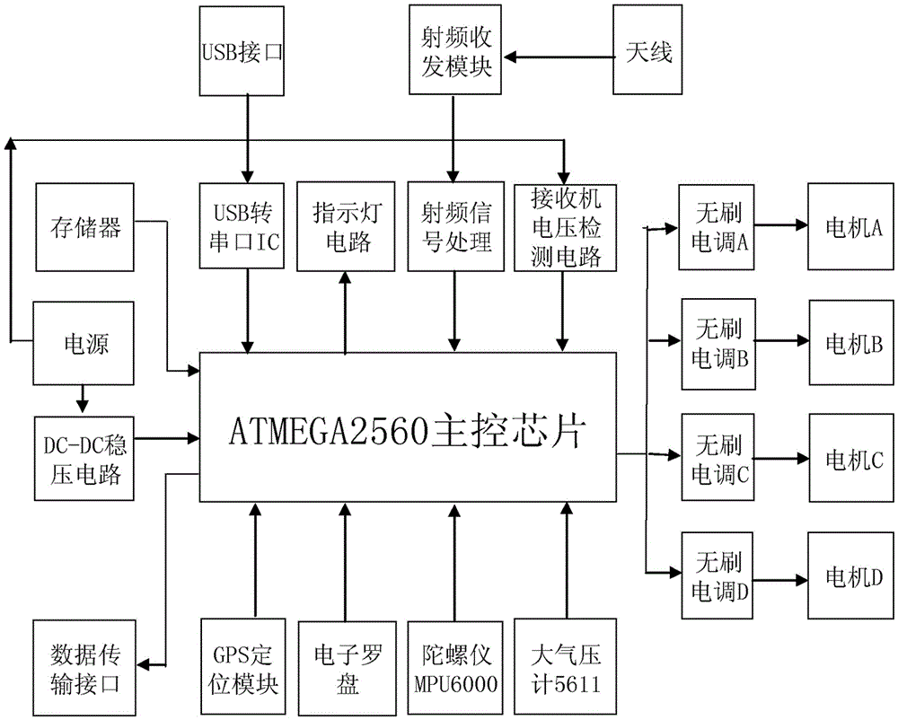 Targeted staying and return voyage control system of unmanned aerial vehicle