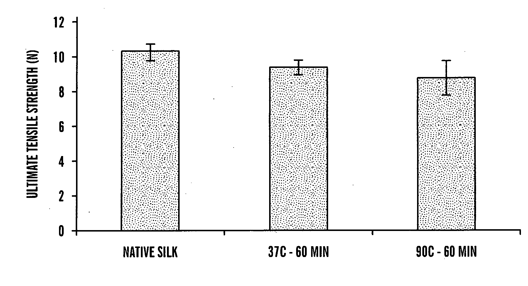 Silk fibroin fiber bundles for matrices in tissue engineering