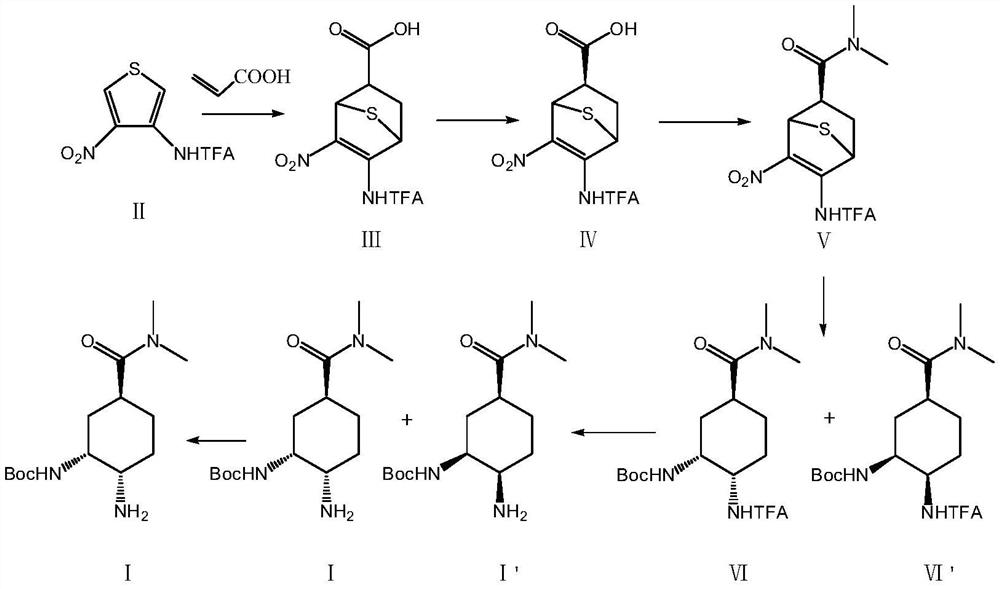 Preparation method of edoxaban intermediate