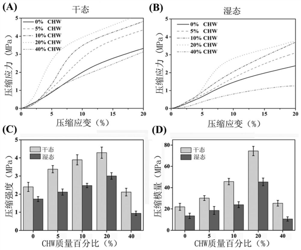 A 3D printing composite bio-ink material and its preparation method and application