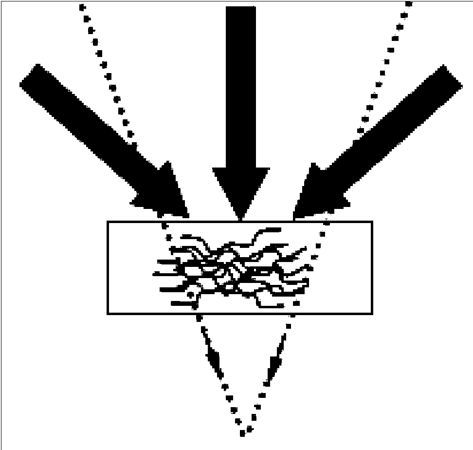 Novel light condensation and light splitting integration system applied to high-efficiency solar cell