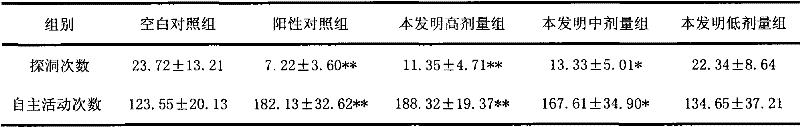 Ginseng fruit granules with functions of sedating and soothing nerves and preparation technology thereof