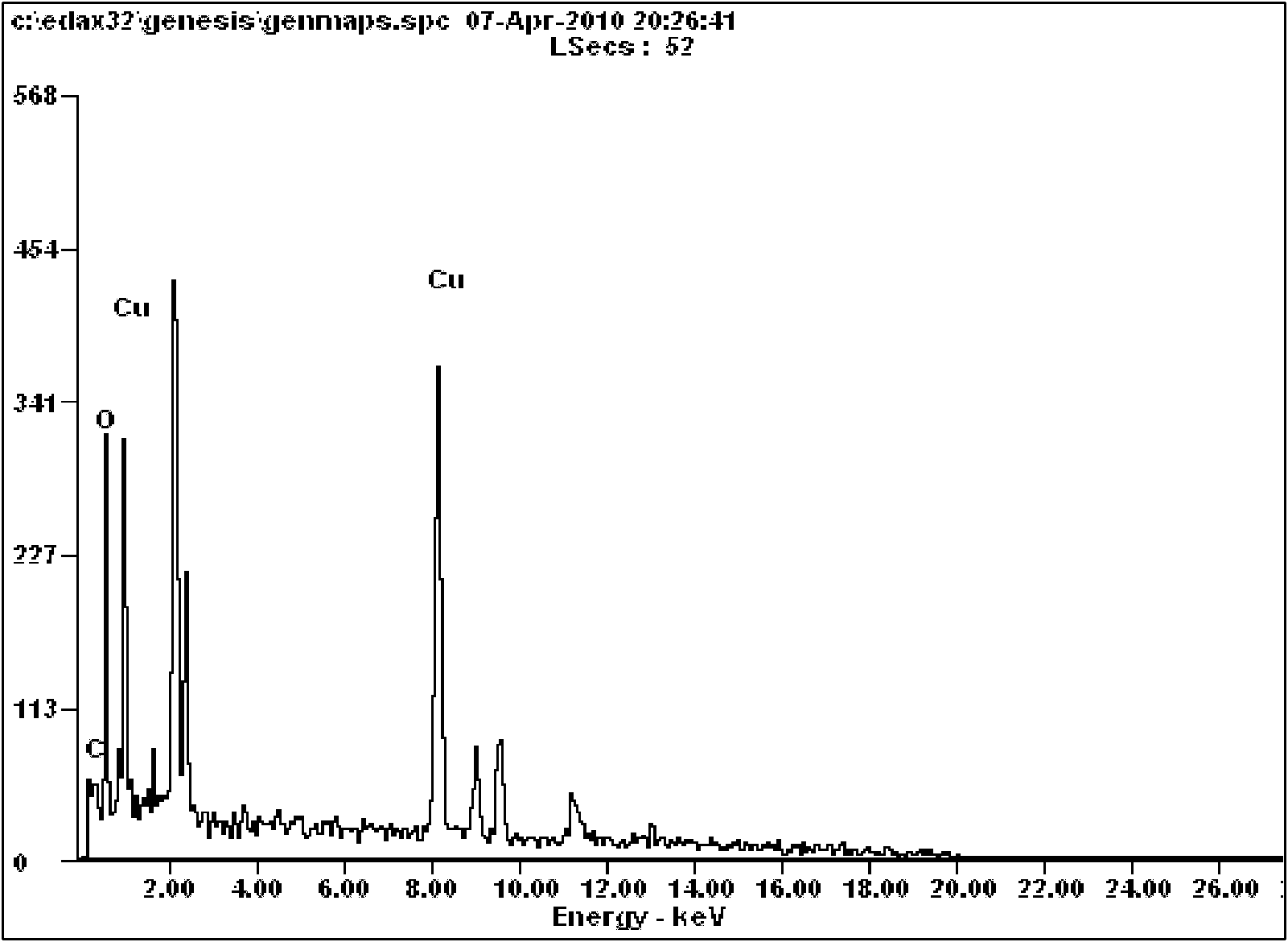 Microbial preparation for mineralized and consolidated copper ions and use method thereof