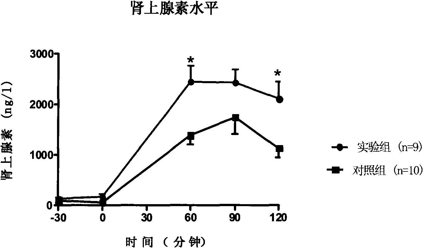 Milkvetch root extract, preparation method and application thereof