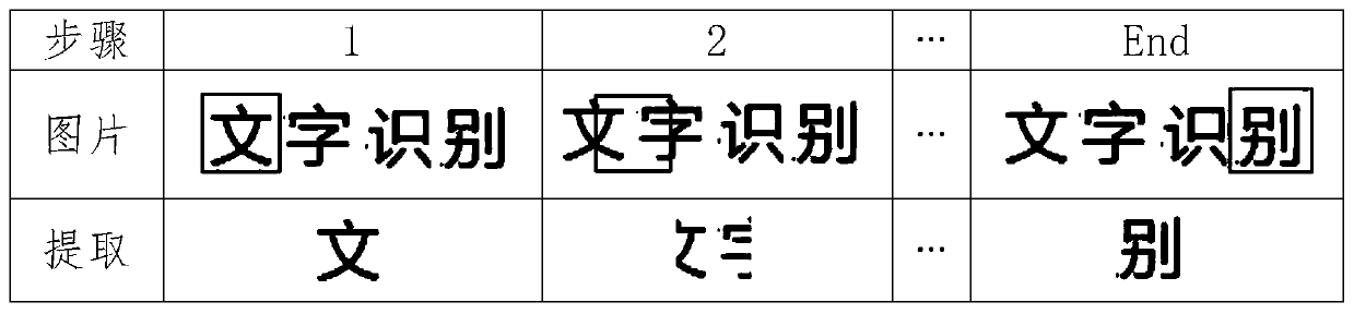 Chinese character field detection method and system based on character recognition