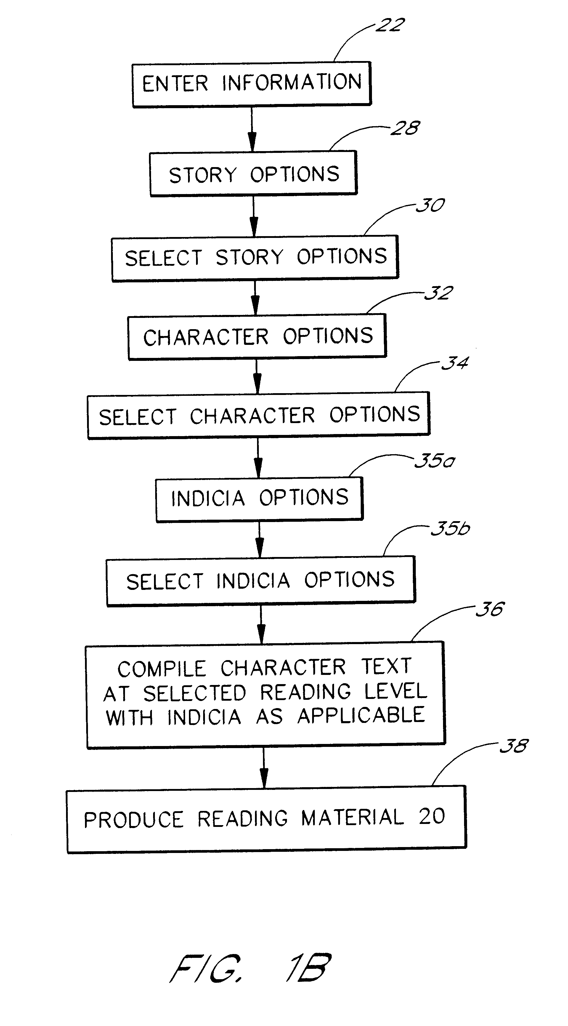 Method and apparatus for preparing customized reading material