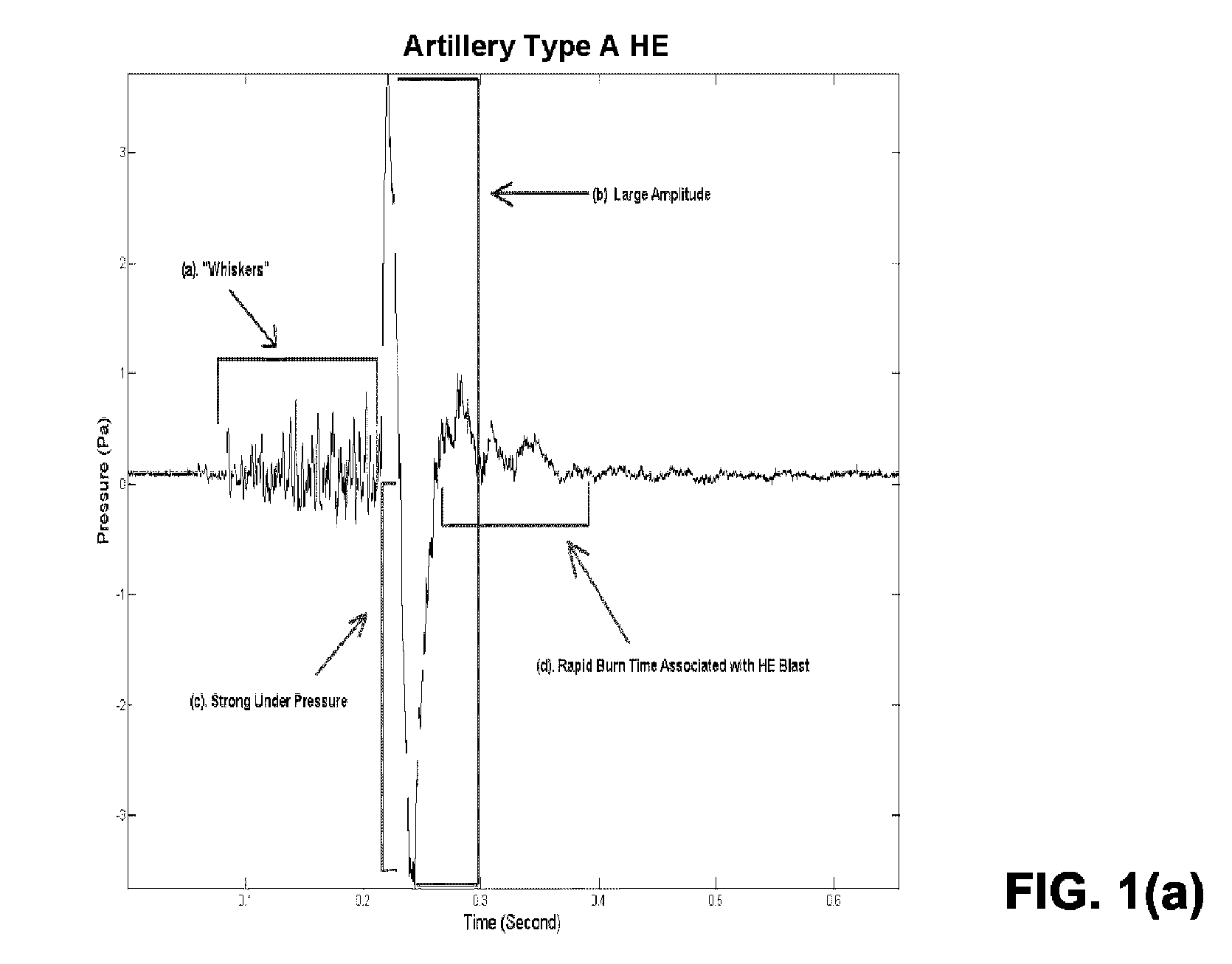 Explosive event discrimination method