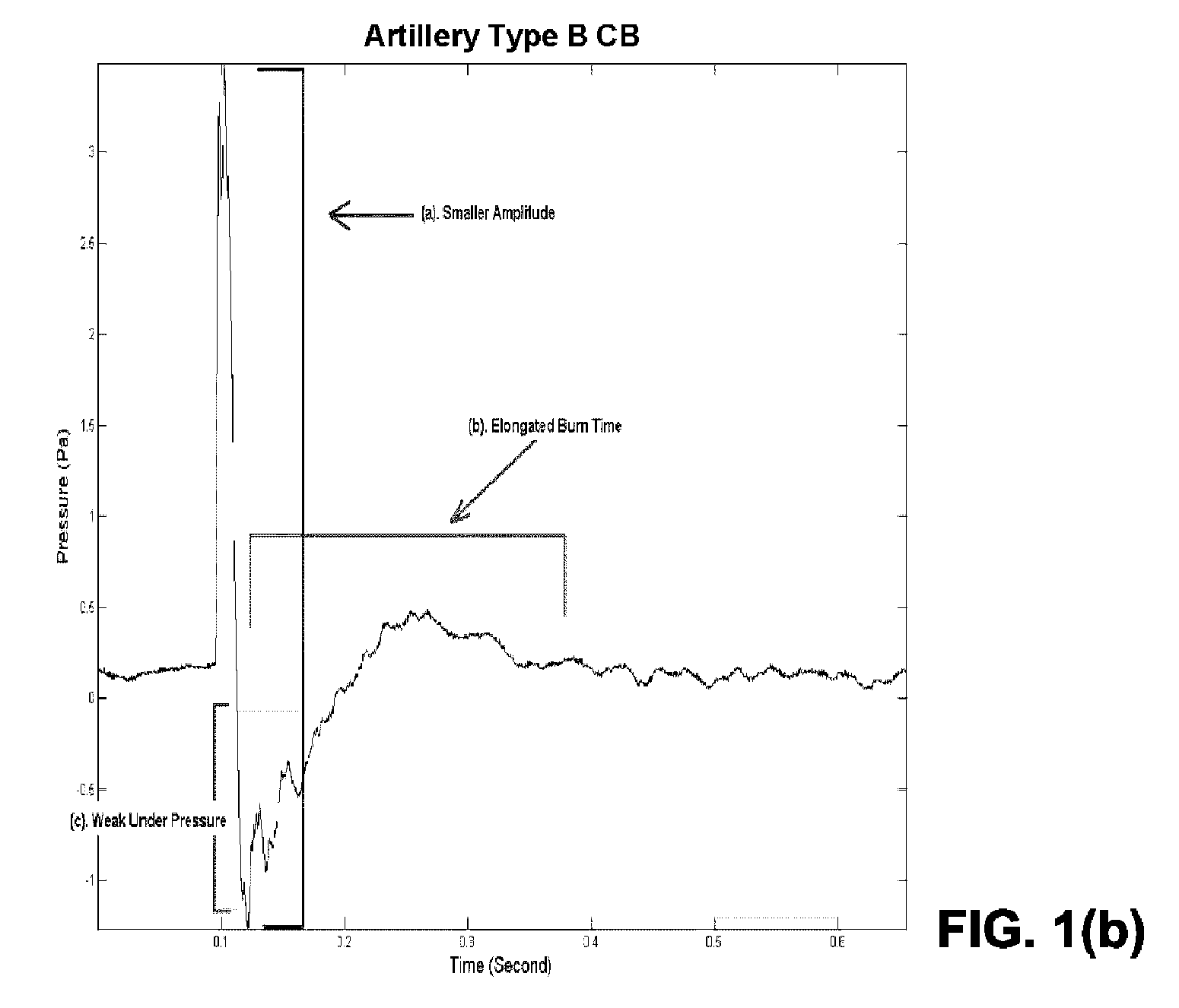 Explosive event discrimination method