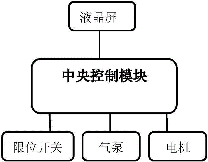 Control device for controlling automatic printing food baking device