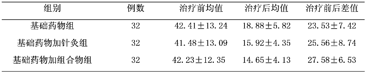 Medicine composition for treating arthritis and preparation method as well as application thereof