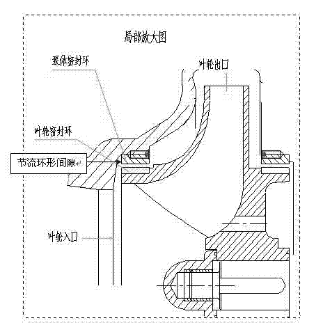 Novel sealing ring for rotary pump and manufacturing method of novel sealing ring