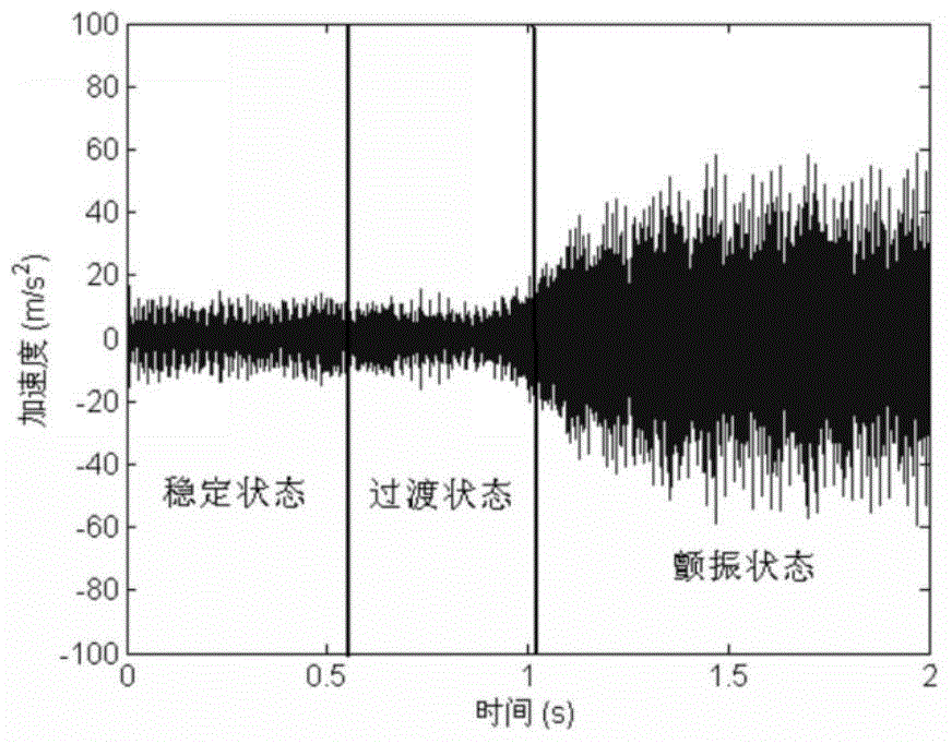 Monitoring method for vertical milling cutting vibration