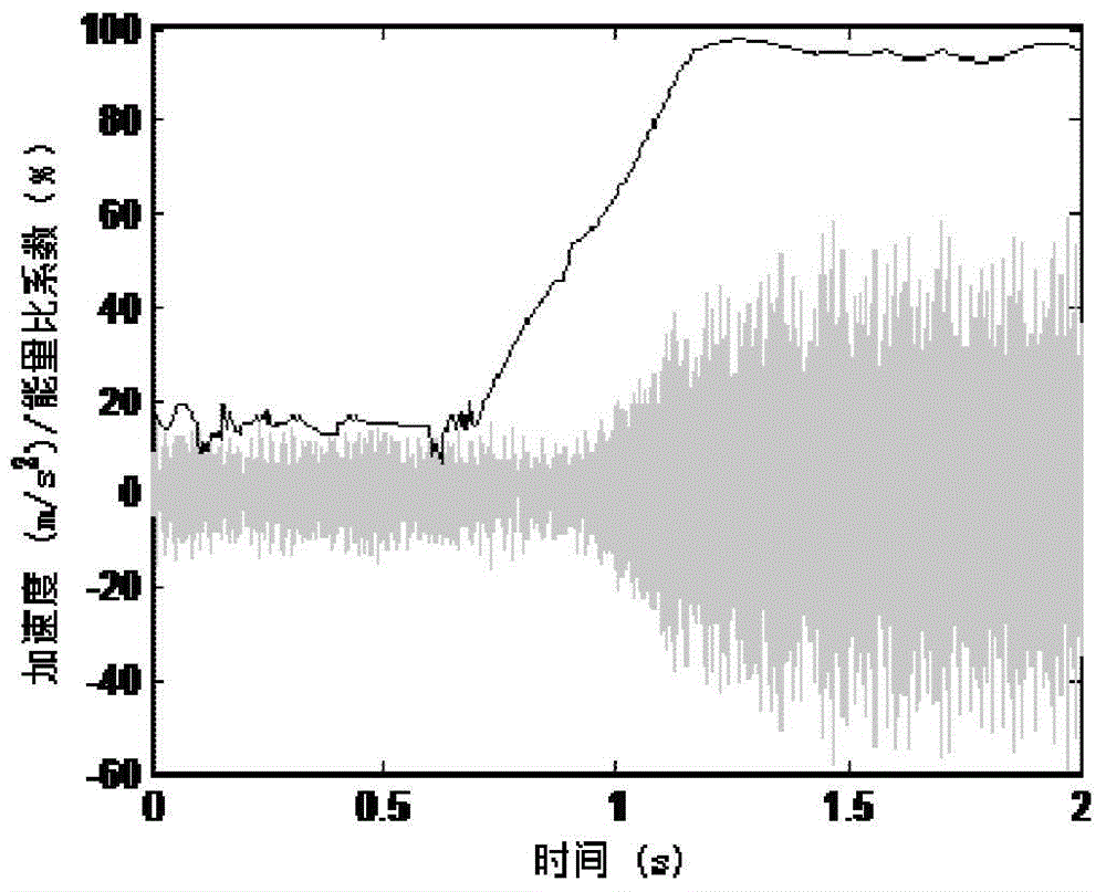 Monitoring method for vertical milling cutting vibration