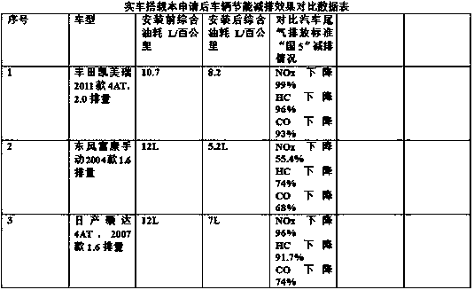 Suction type emission reduction carrying device for gasoline engine